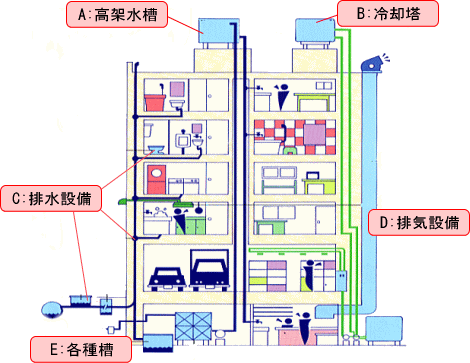 トータルクリーンケア